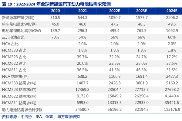 “产能扩张”叠加“行业景气” 助推洛阳钼业一连生长